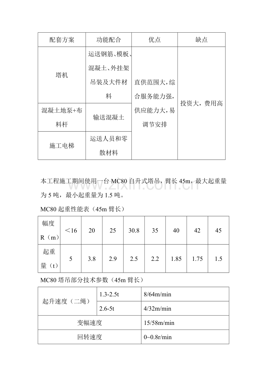 塔吊施工方案(正式版).doc_第3页