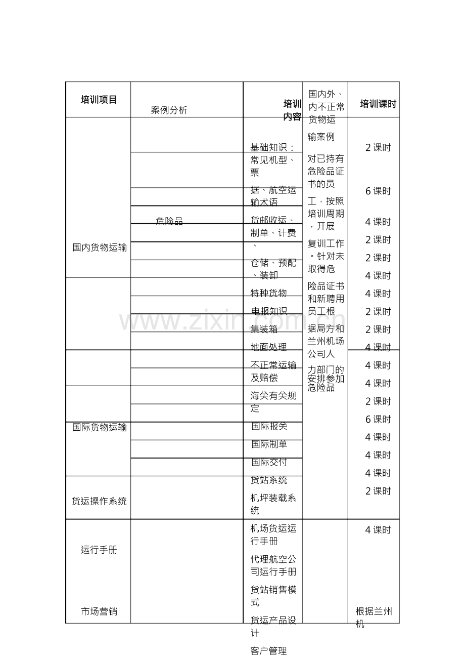 机场2022年货运员培训计划.docx_第2页