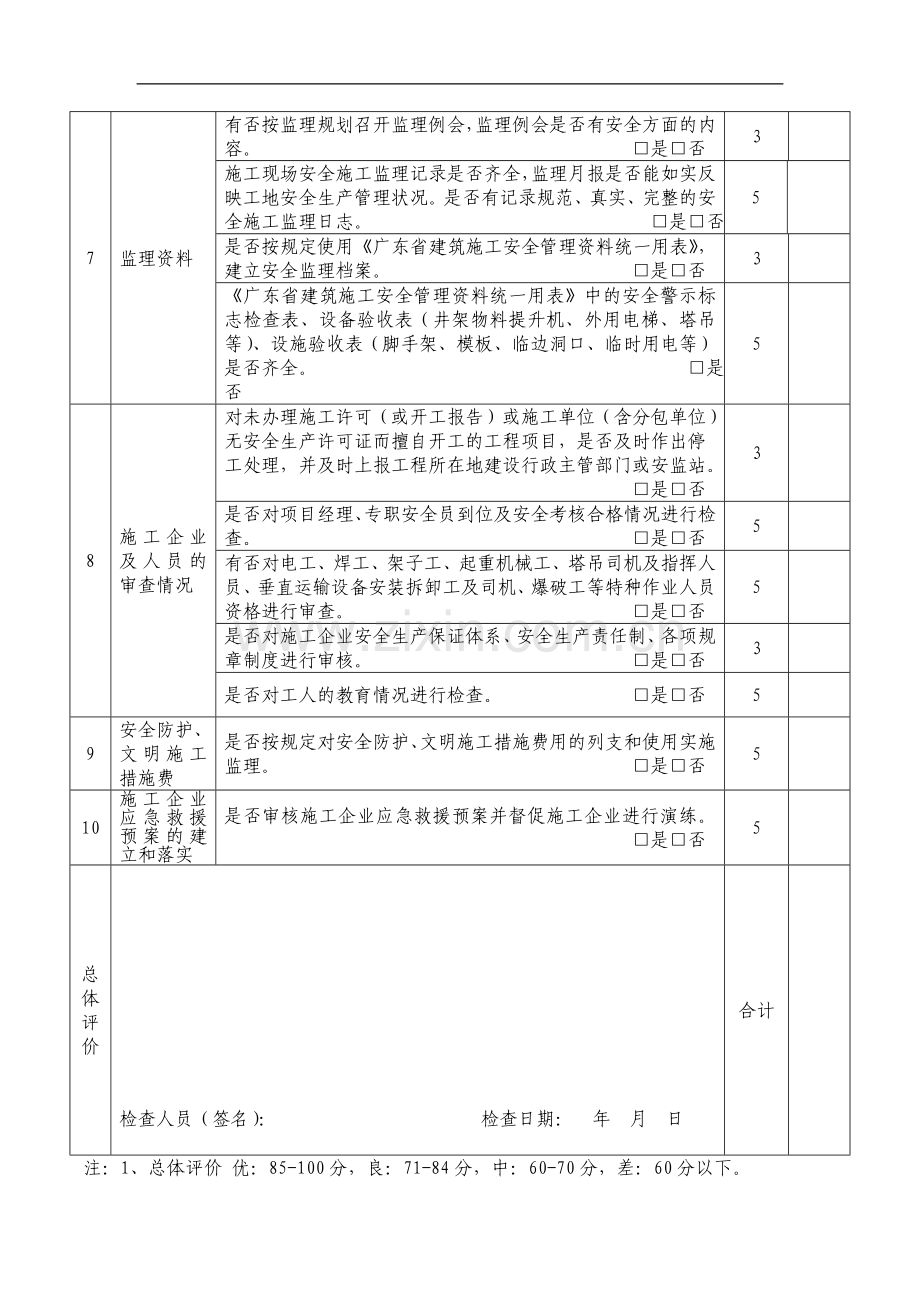 3工程安全管理综合检查表.doc_第2页