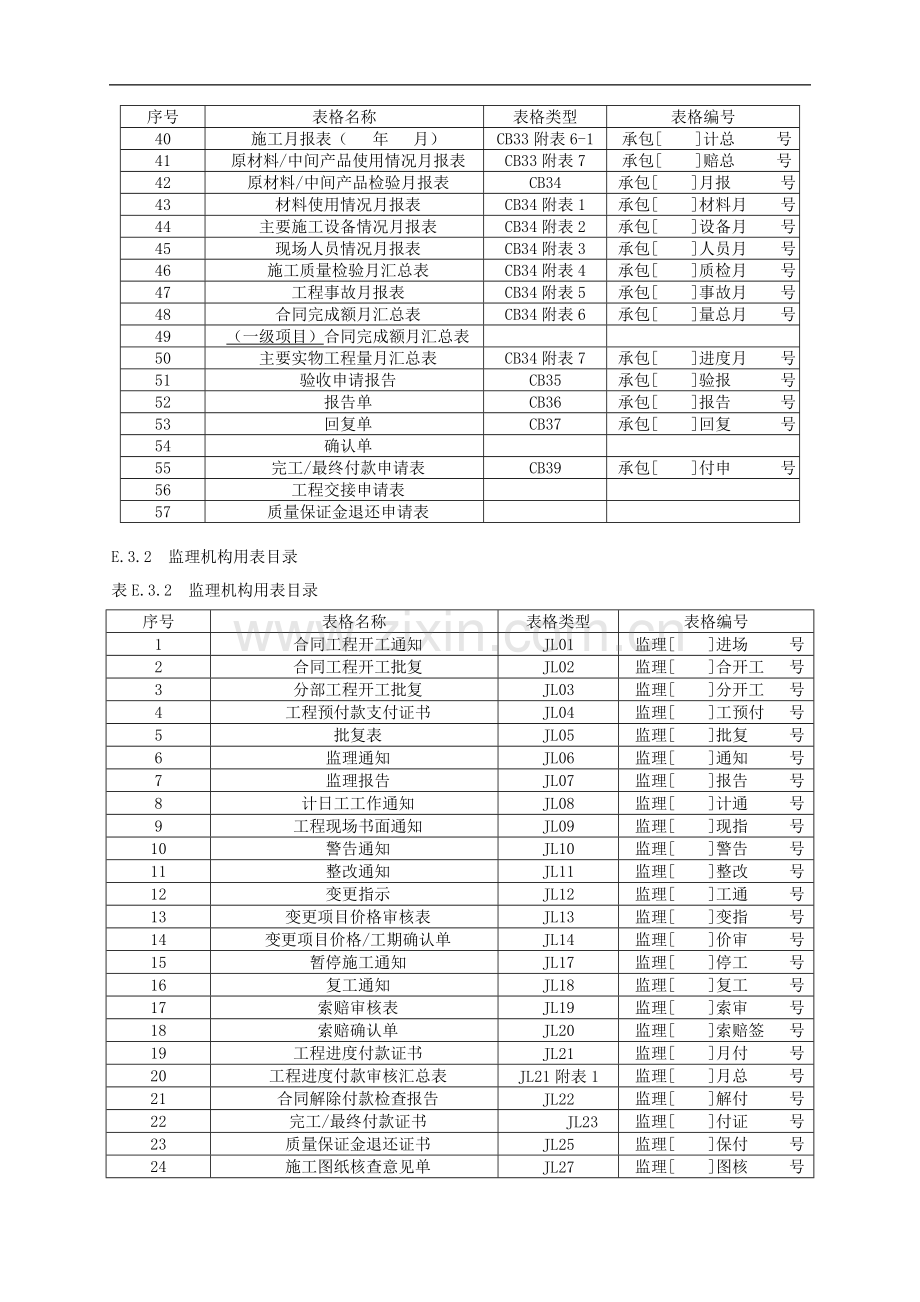 《水利工程施工监理规范》SL288-2014全套表格.doc_第3页