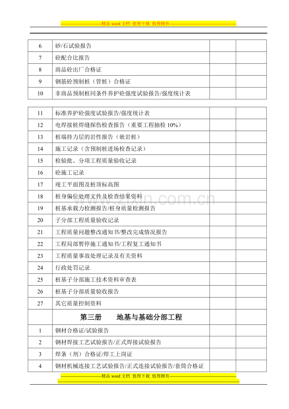 单位(子单位)工程竣工验收文件和资料目录.docx_第3页