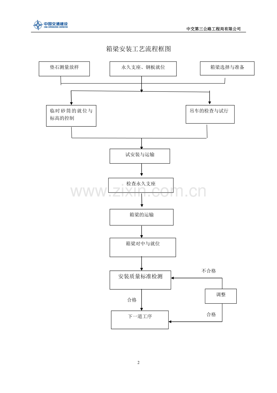 箱梁架设施工方案.doc_第2页