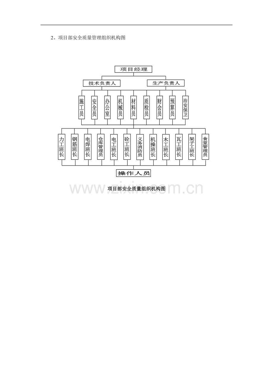 创建安全质量标准化工地文明施工方案.doc_第3页