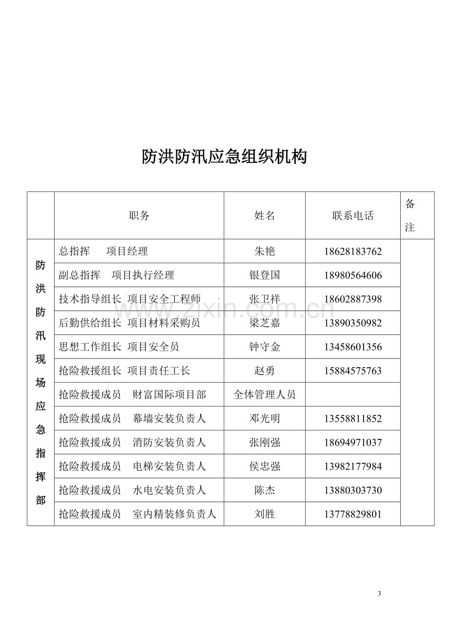 施工现场防洪防汛应急预案1财富国际.doc_第3页