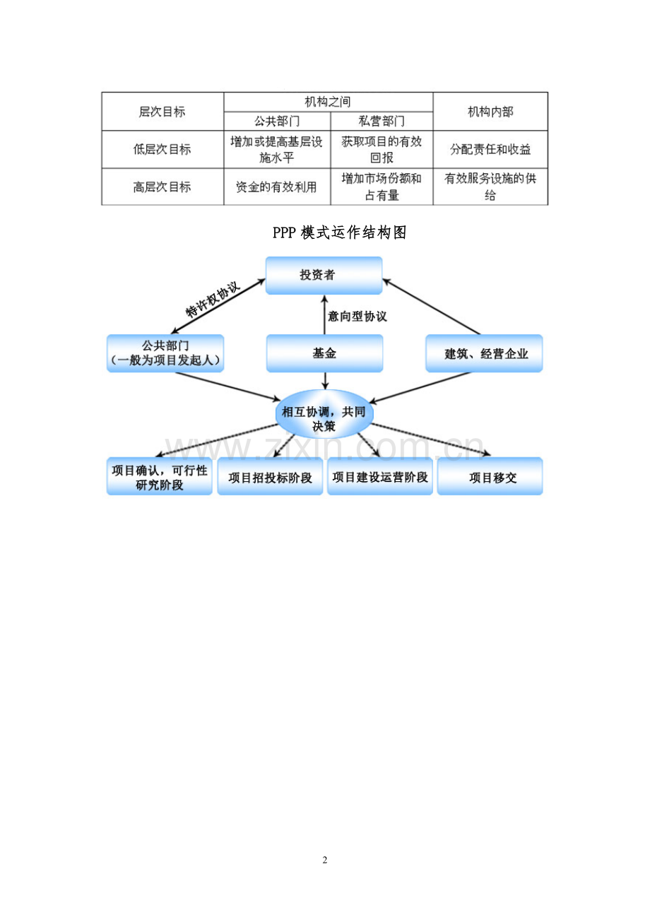 政府和社会资本合作模式(PPP)-城镇生活垃圾收运系统一期工程项目可行性研究报告.doc_第3页