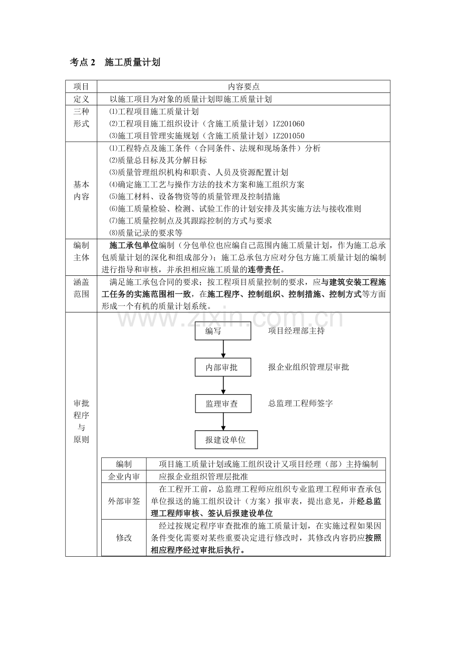 1Z204030-建设工程项目施工质量控制.doc_第2页