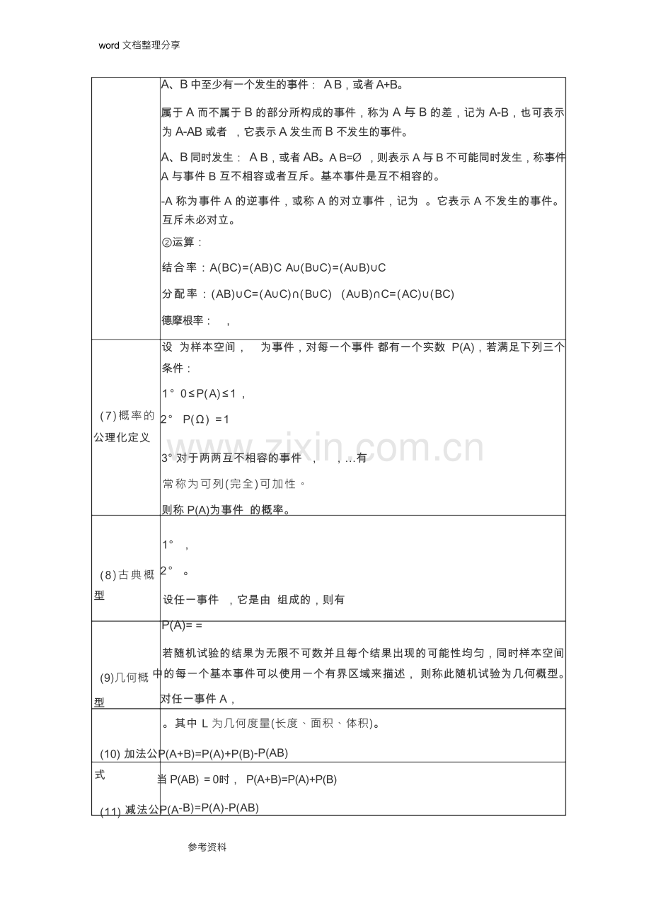 概率论及数理统计基础公式(大全).docx_第3页