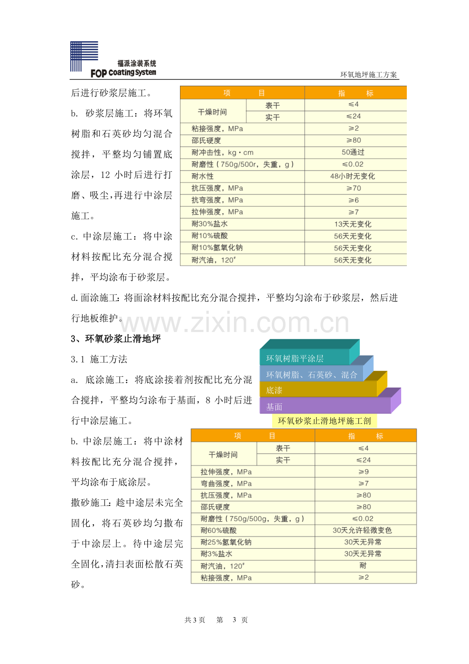 地下停车场地坪改造工程施工方案.doc_第3页