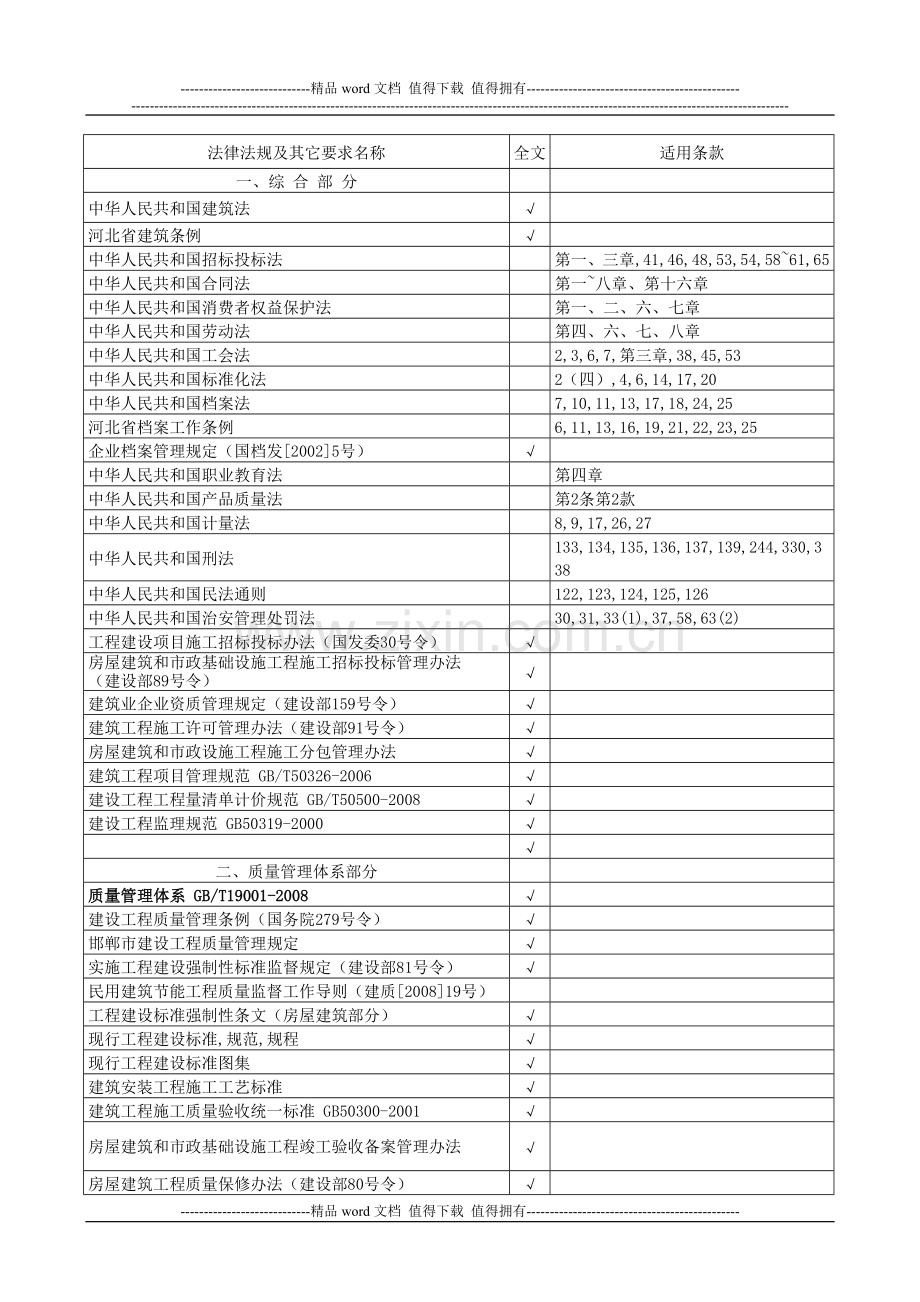 2013年建筑施工企业法律法规清单.doc_第1页