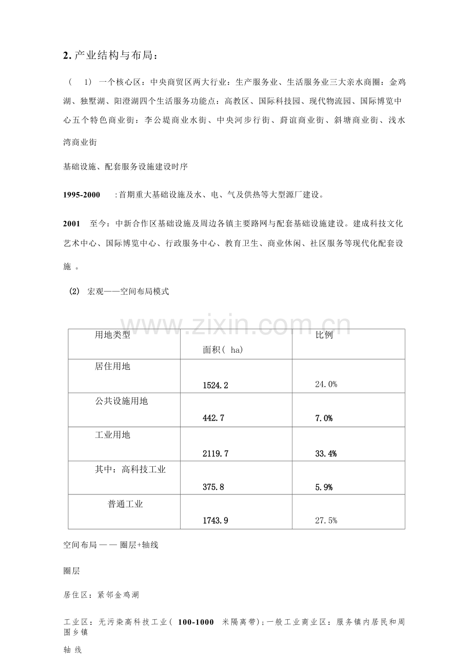 产业园区苏州工业园区案例分析.docx_第3页