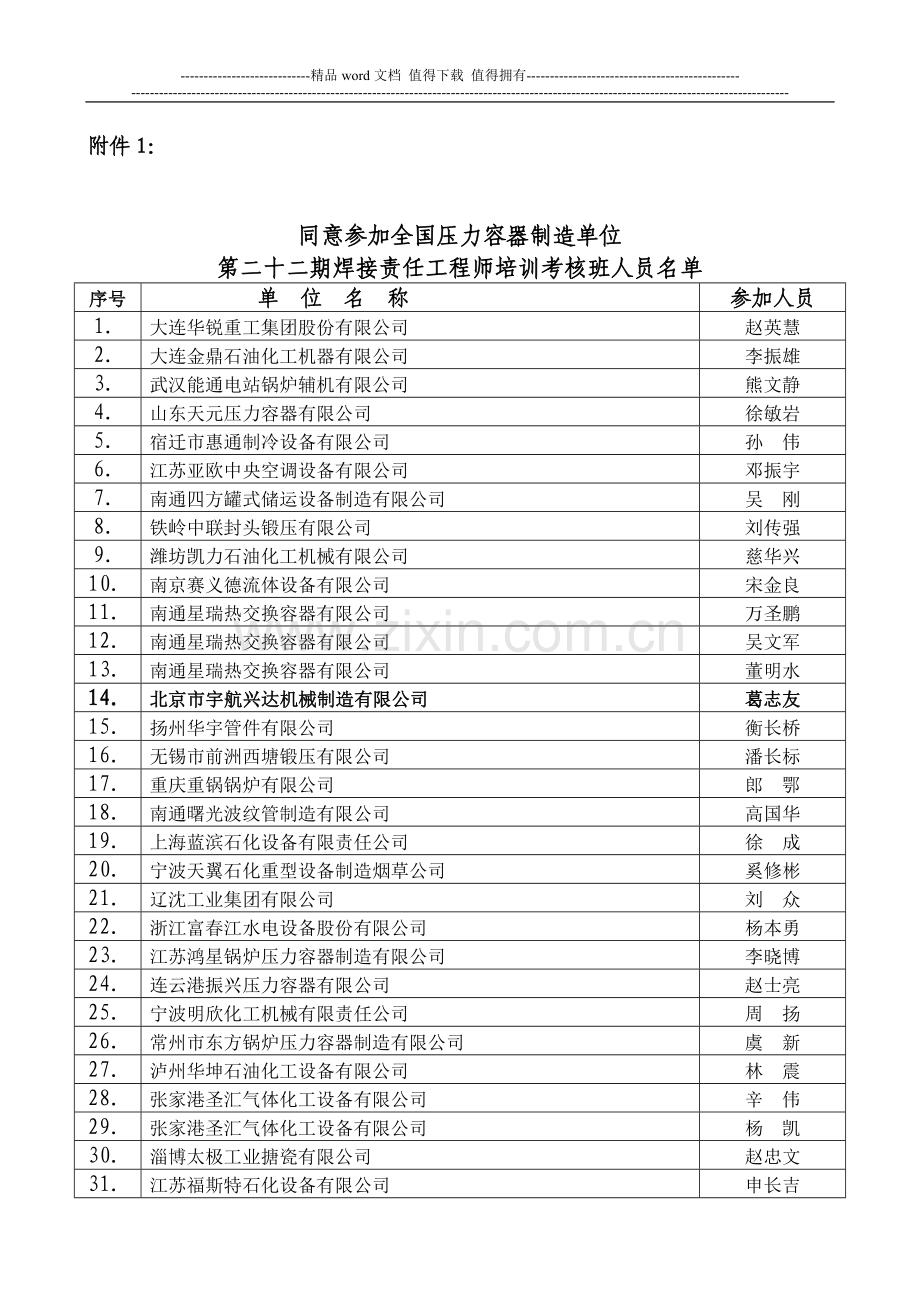 全国压力容器制造单位第二十二期焊接责任工程师培训.doc_第2页