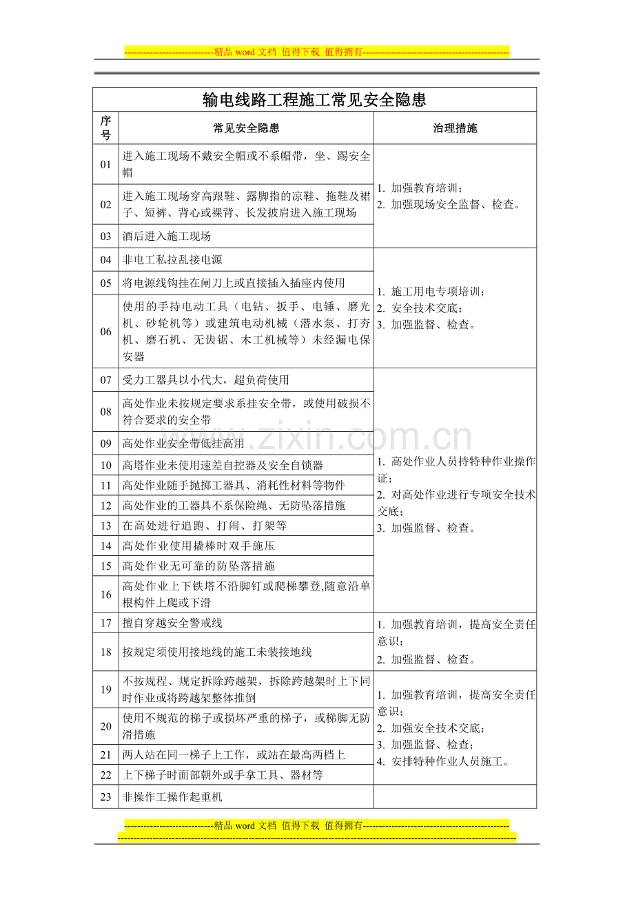 输电线路工程施工常见安全隐患.doc_第1页