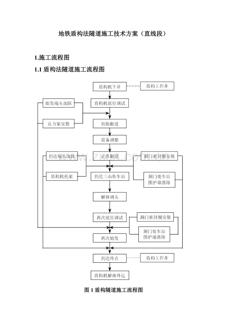 地铁盾构法隧道施工技术方案.doc_第1页