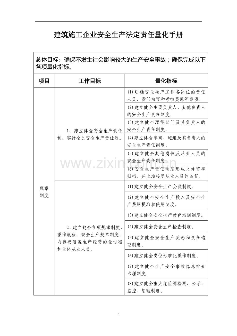 建筑施工企业落实安全生产法定责任量化手册.doc_第3页