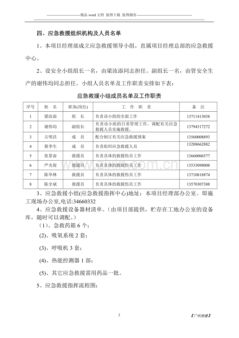 施工现场应急方案.doc_第2页