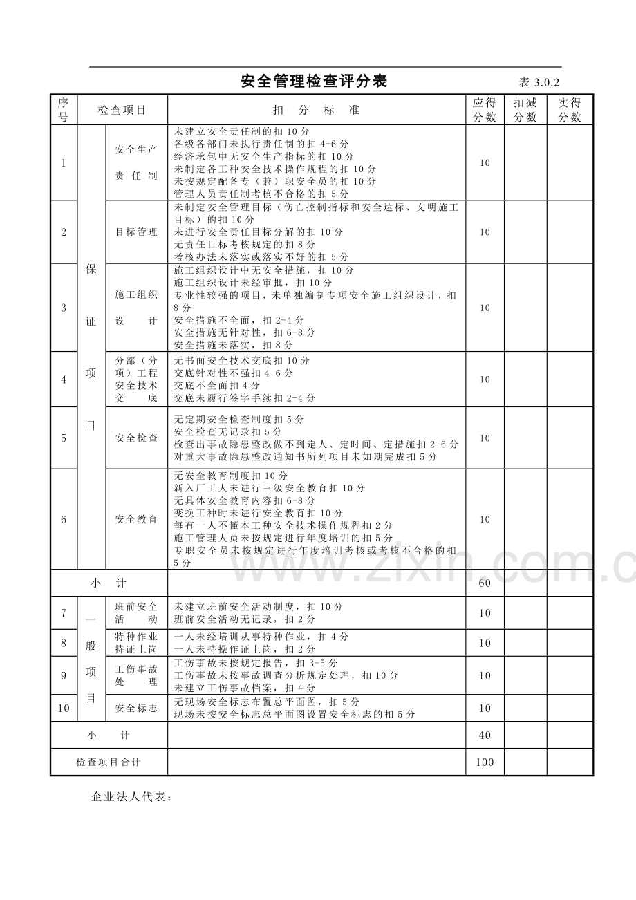 安全、文明施工检查评分表.doc_第2页