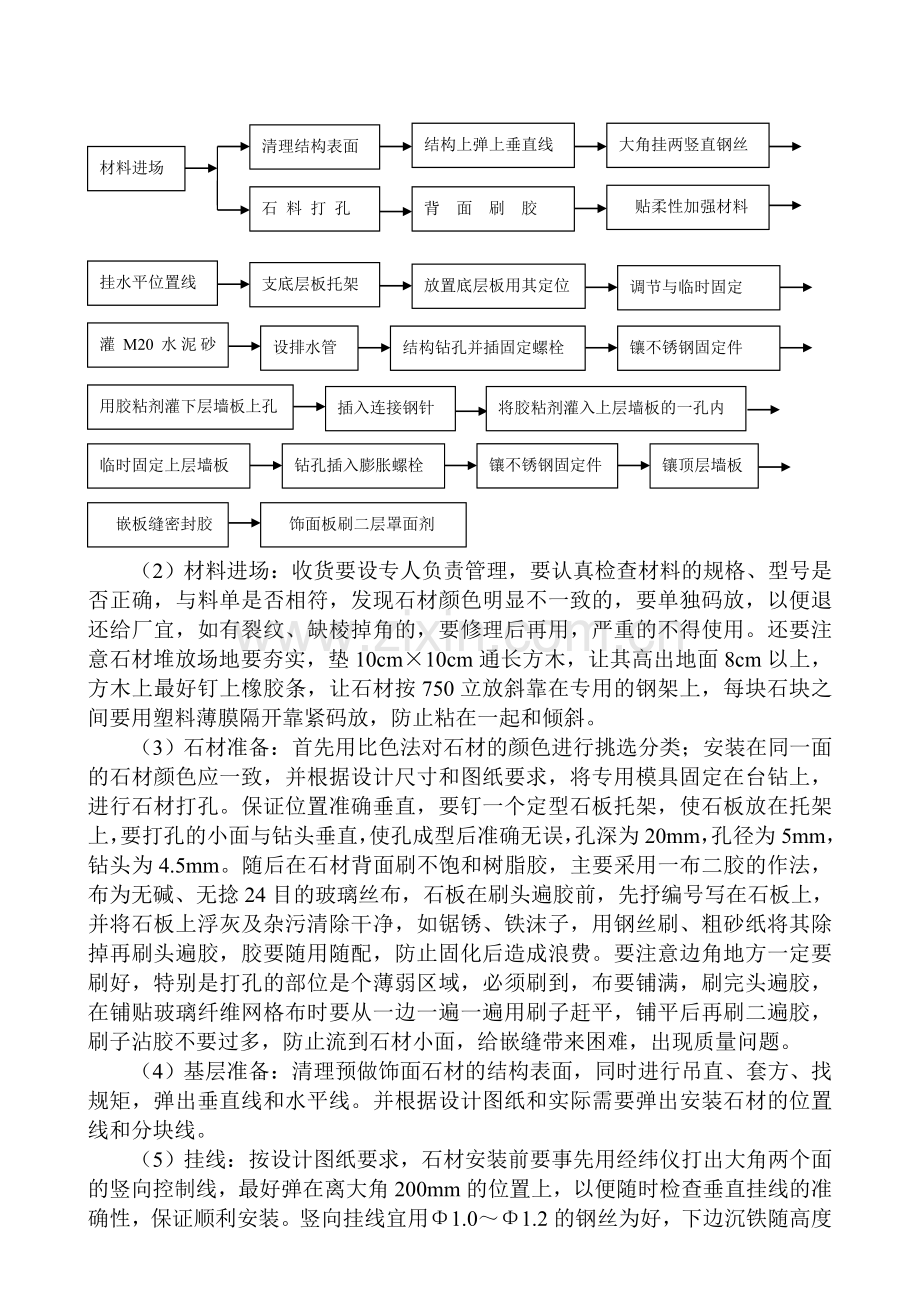 干挂大理石施工方案.doc_第2页