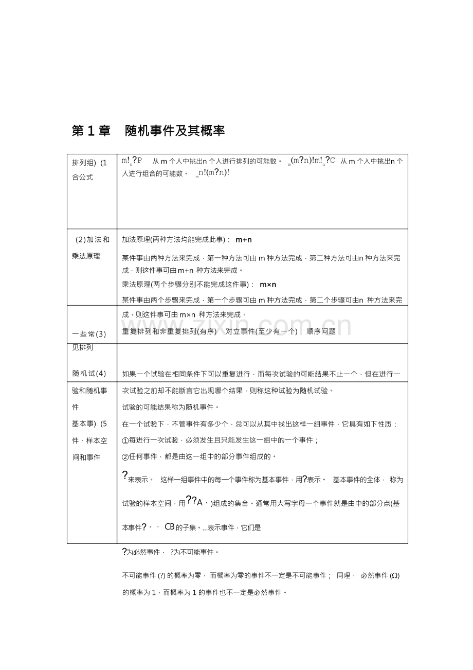 概率论与数理统计公式.docx_第1页