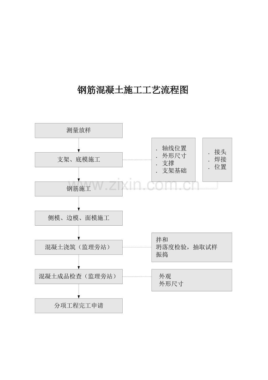 桥梁工程施工工艺流程图.doc_第3页