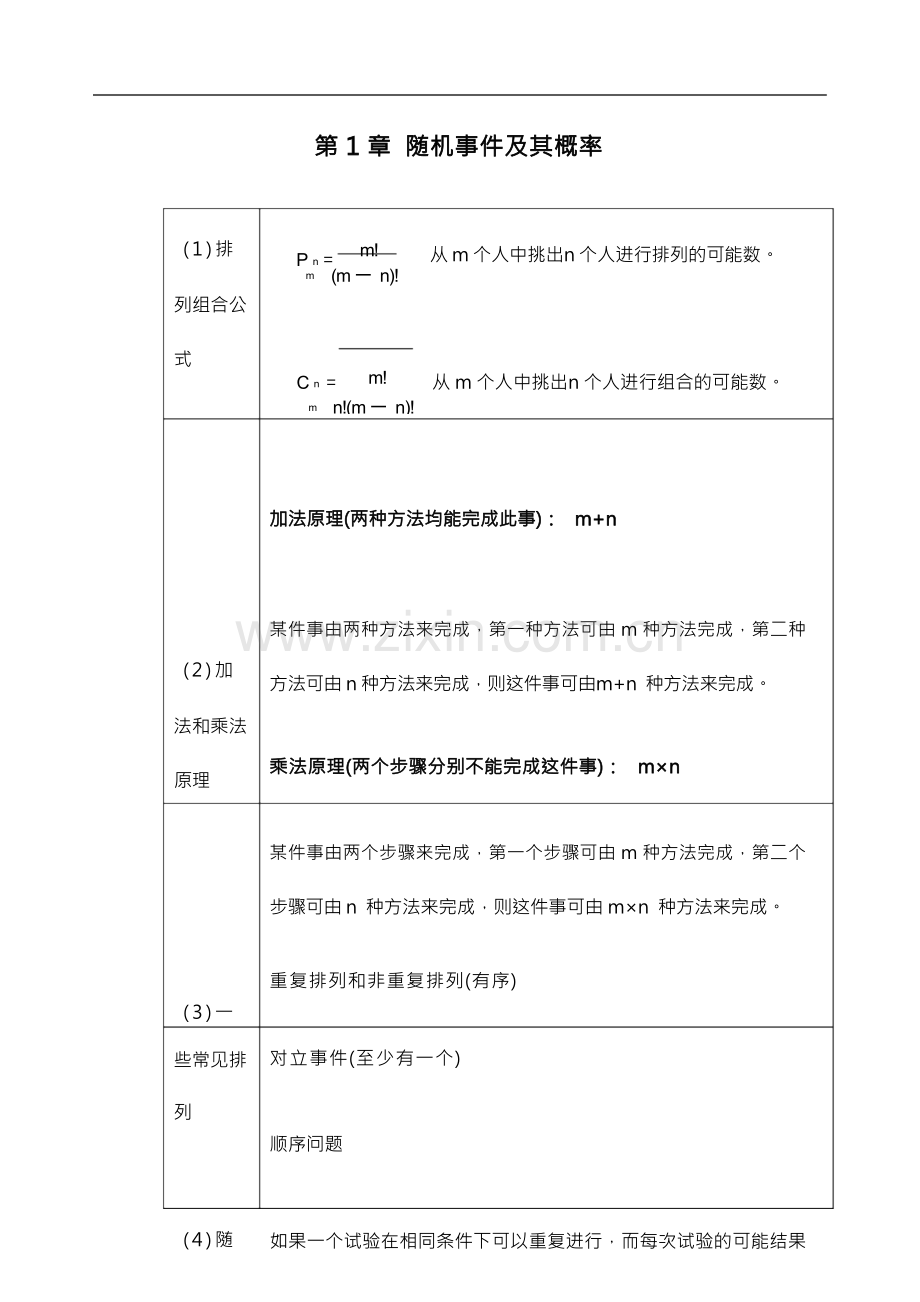 概率论与数理统计公式全完整版.docx_第3页