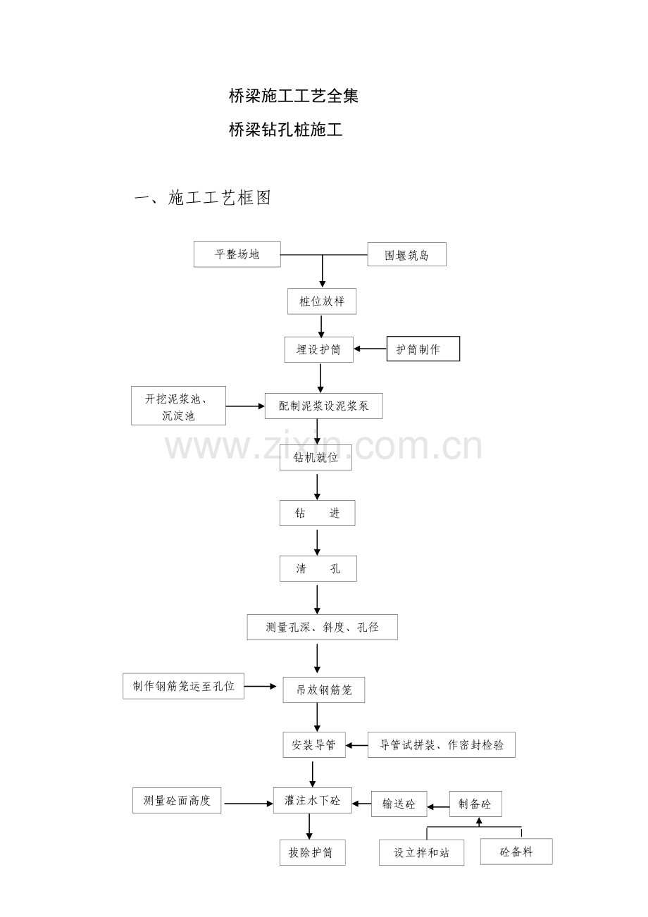 桥梁施工工艺与施工组织设计.doc_第1页