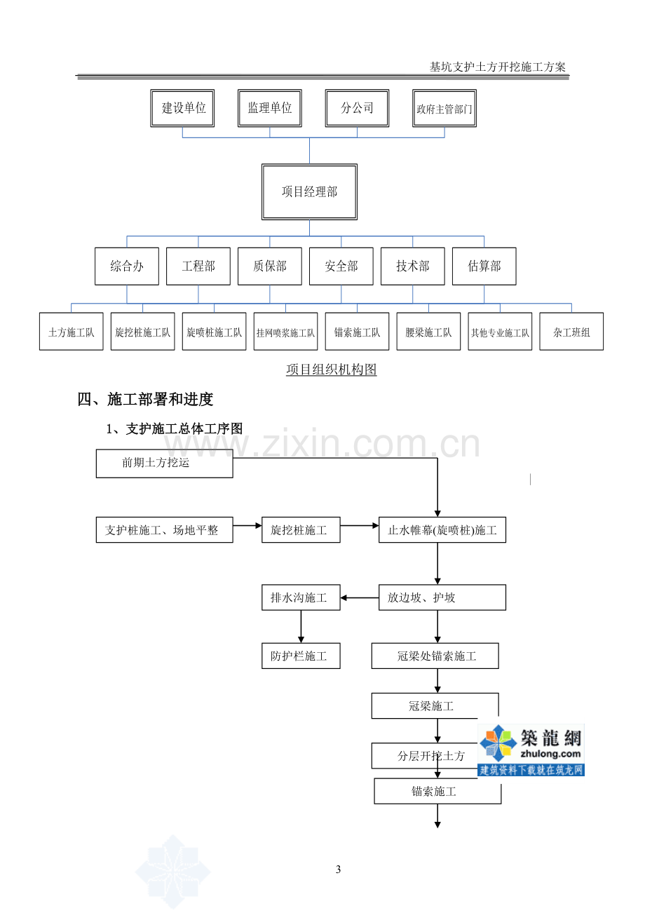 [湖南]基坑支护土方开挖专项施工方案.doc_第3页