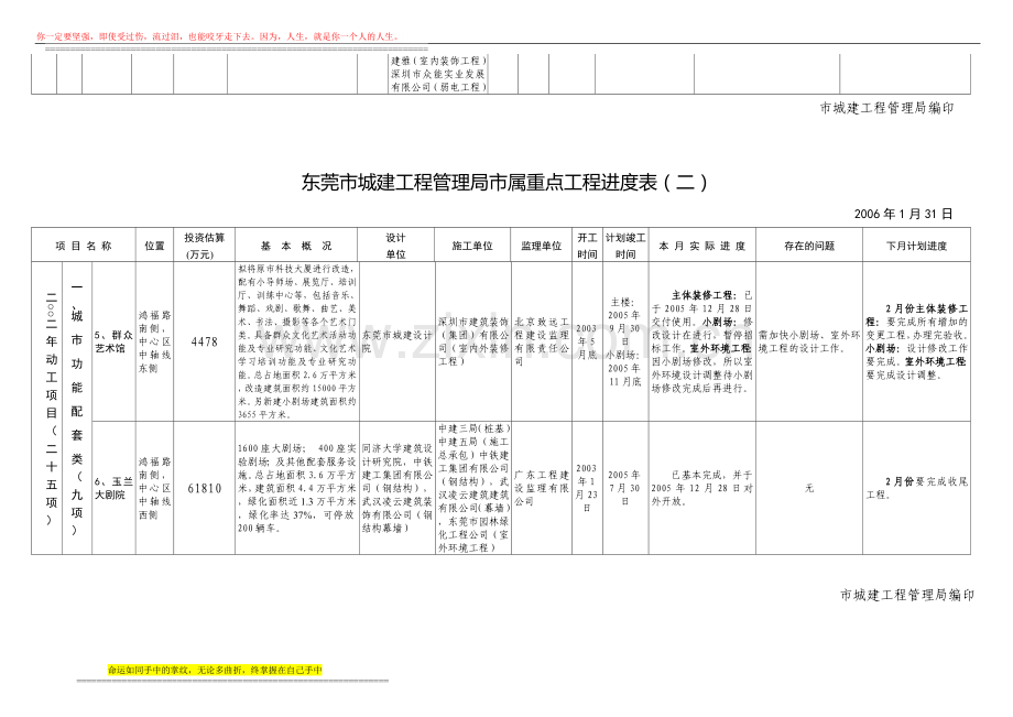 776-东莞市城建工程管理局市属重点工程进度表(一).doc_第2页