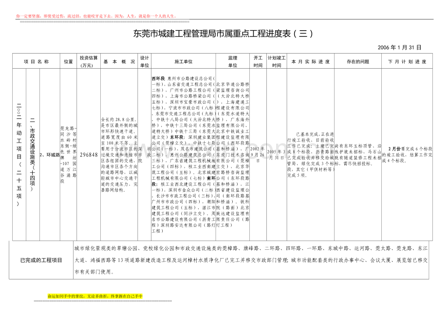 776-东莞市城建工程管理局市属重点工程进度表(一).doc_第3页