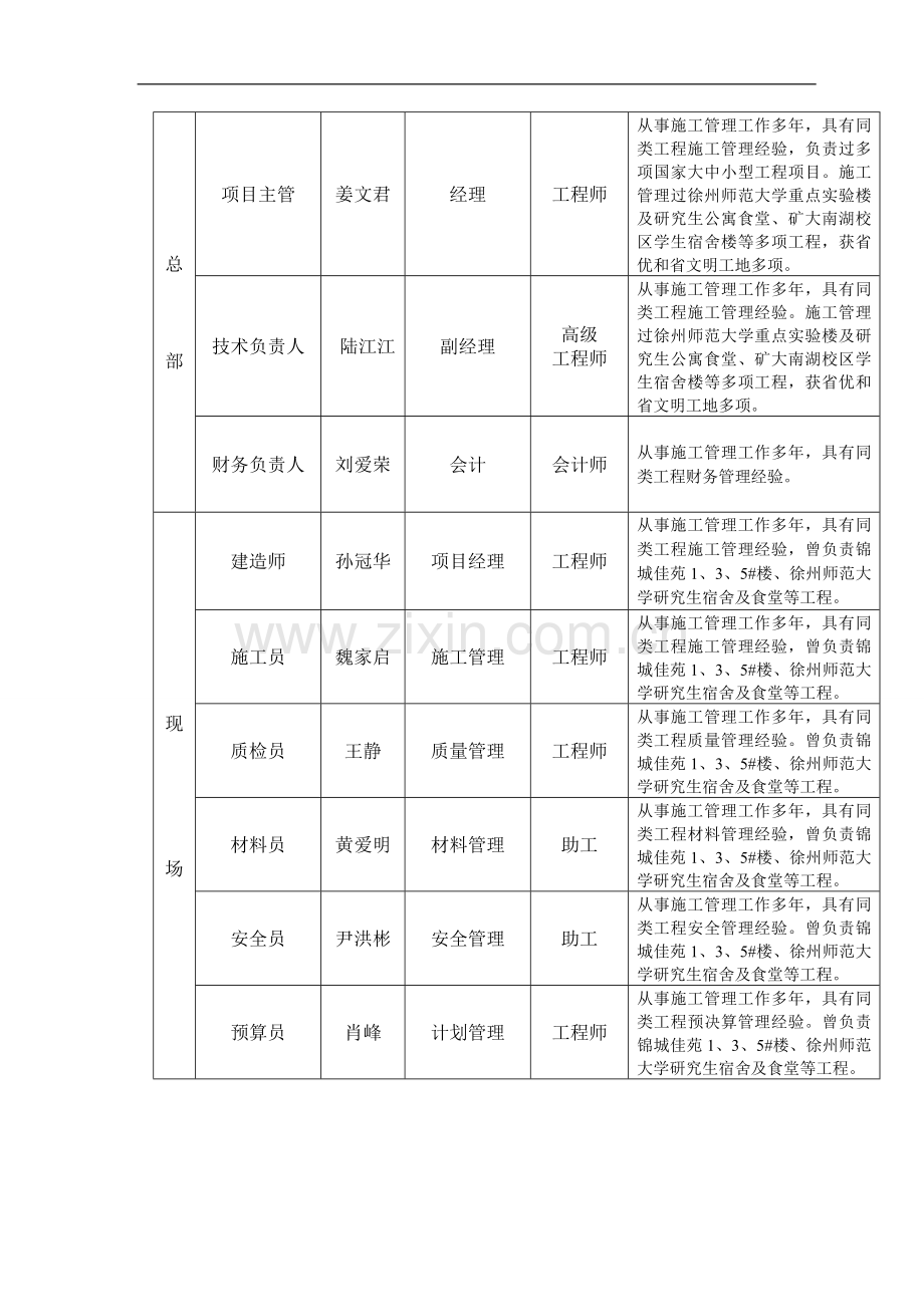 施工组织设计-(请修改后使用).doc_第3页