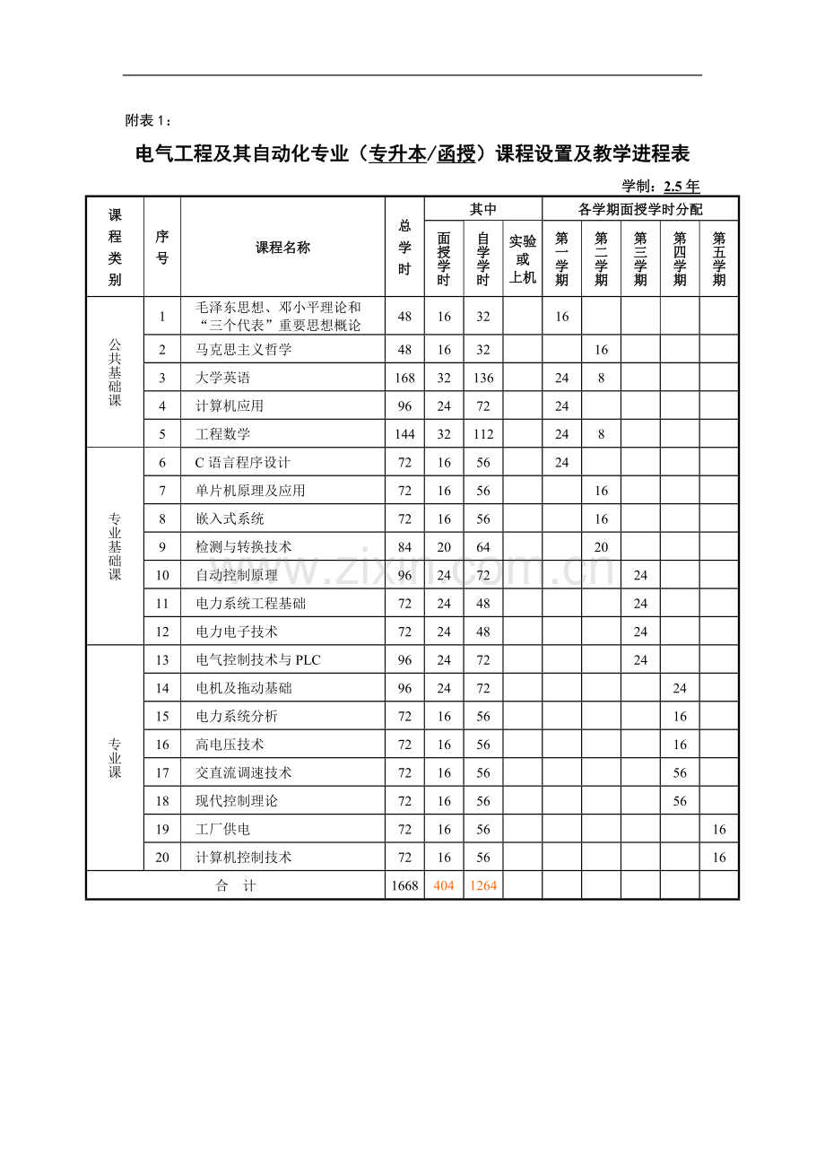 电气工程及其自动化专业专升本.doc_第3页