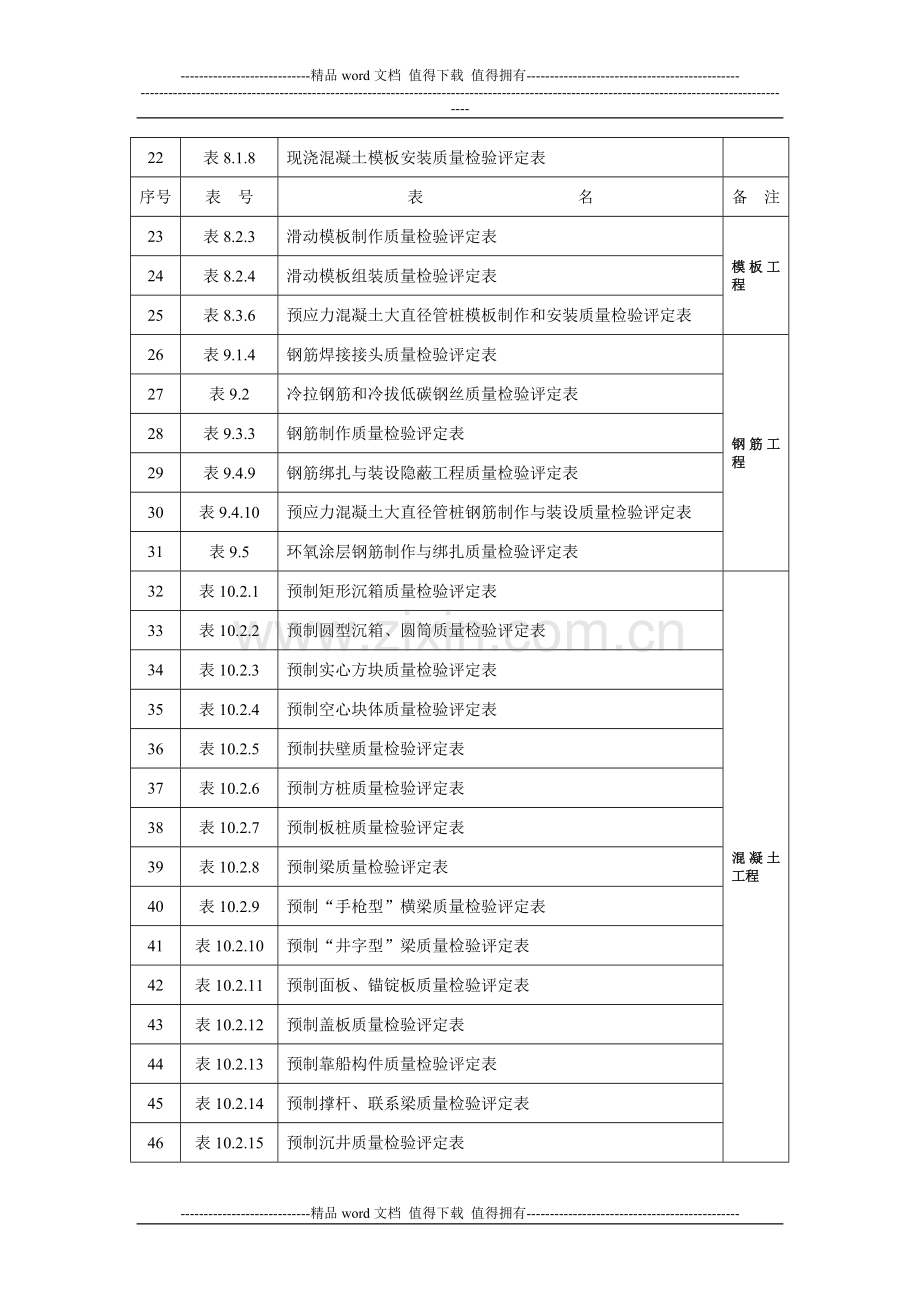 港口工程质量检验评定表目录.doc_第2页