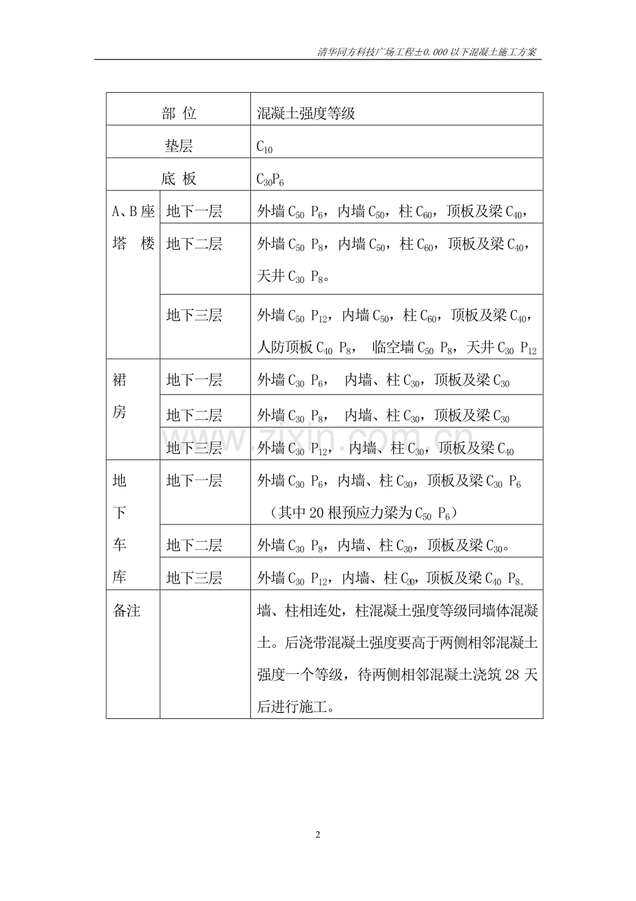 地下砼施工方案.doc_第2页