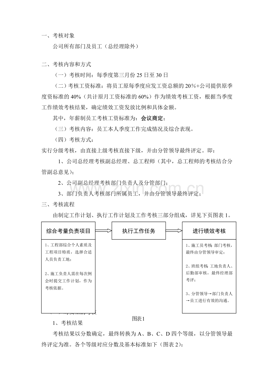 2016年工程公司绩效考核办法.doc_第2页