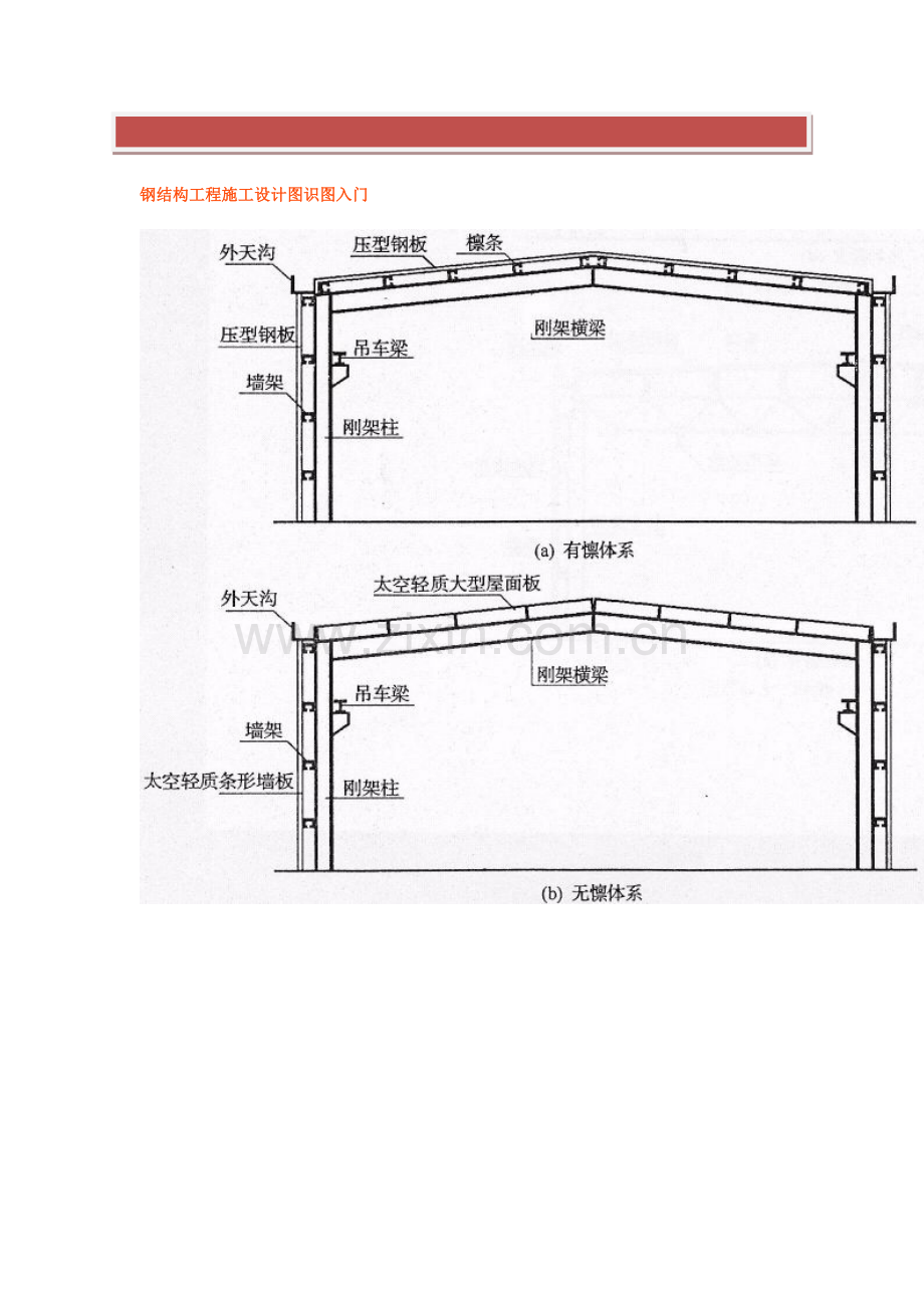 钢结构工程施工设计图识图入门.doc_第2页