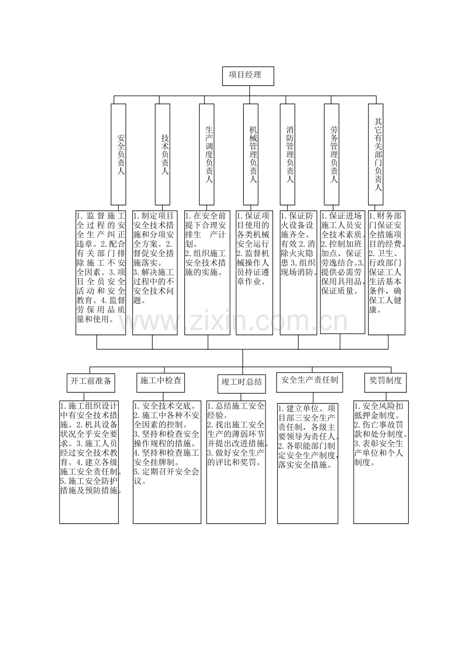 安全管理体系与措施.doc_第3页