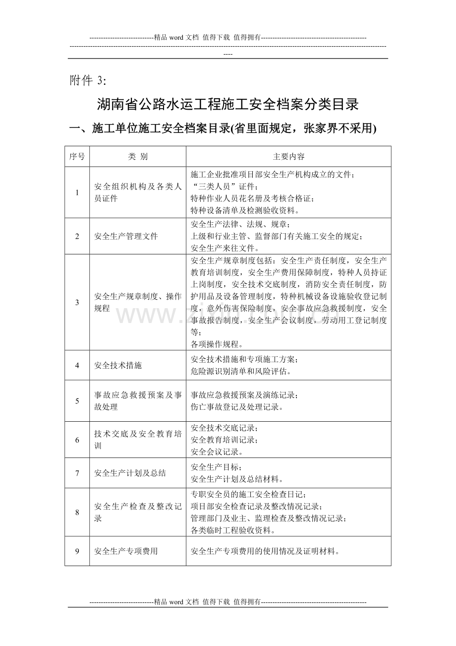 《湖南省公路水运工程施工安全档案分类目录》.doc_第1页