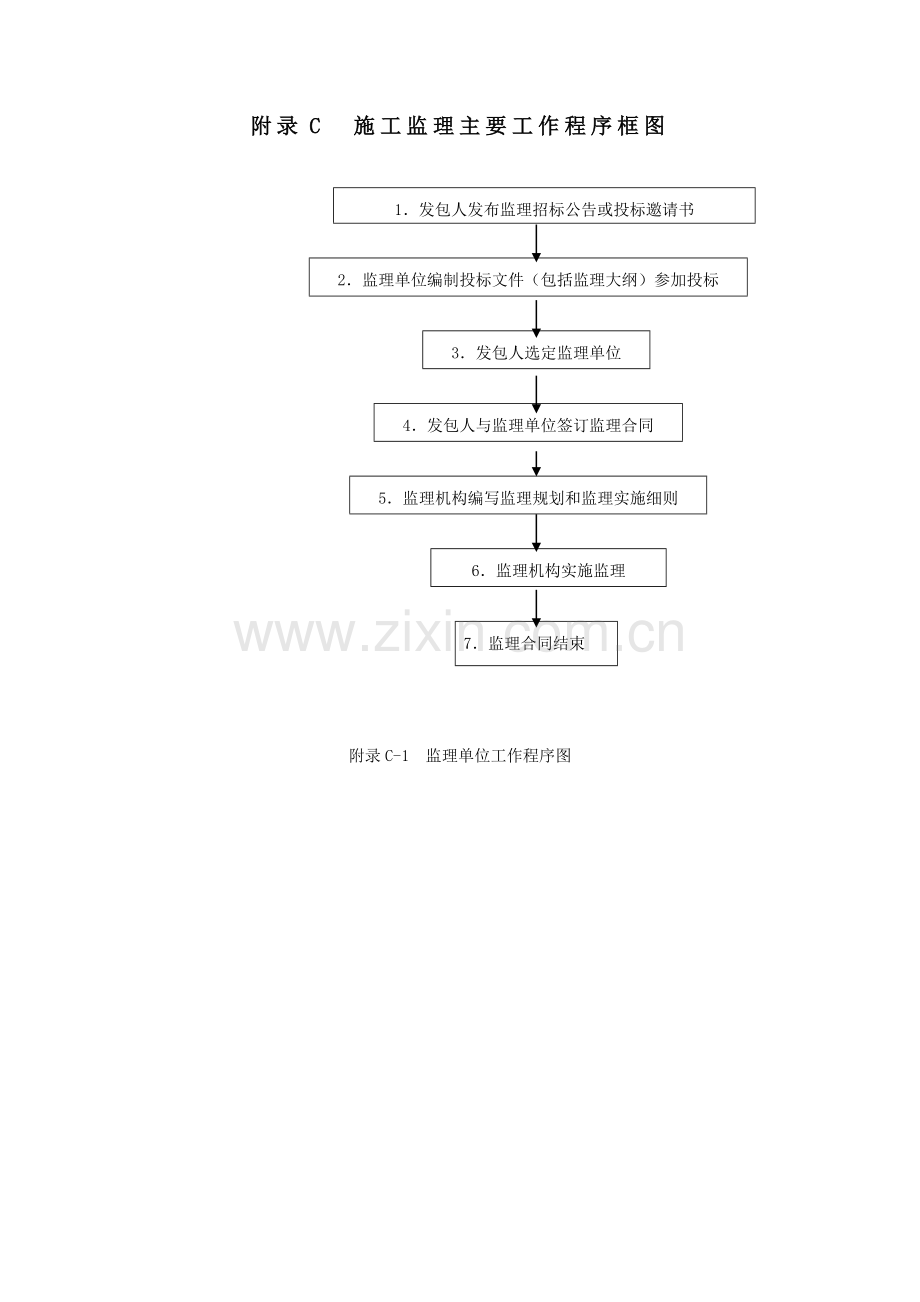 附录C--施工监理主要工作程序框图.doc_第1页