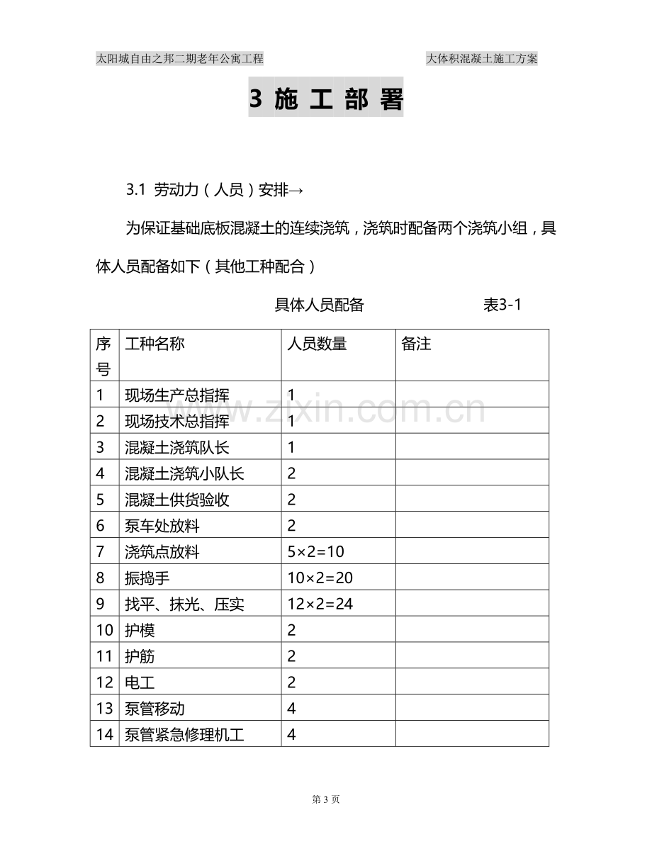 太阳城大体积混凝土施工方案.doc_第3页