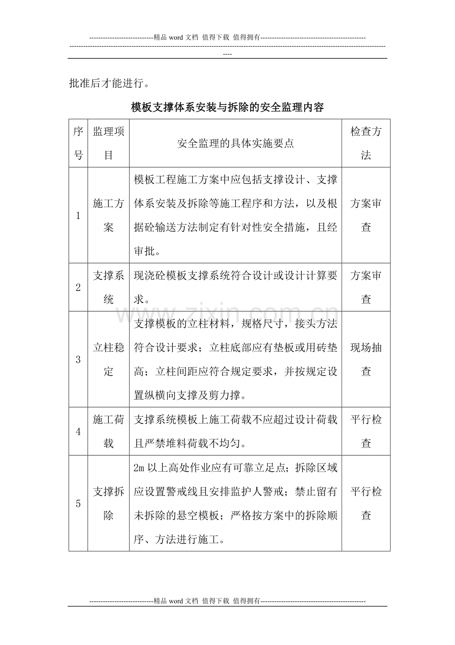 安全文明施工控制要点.doc_第2页