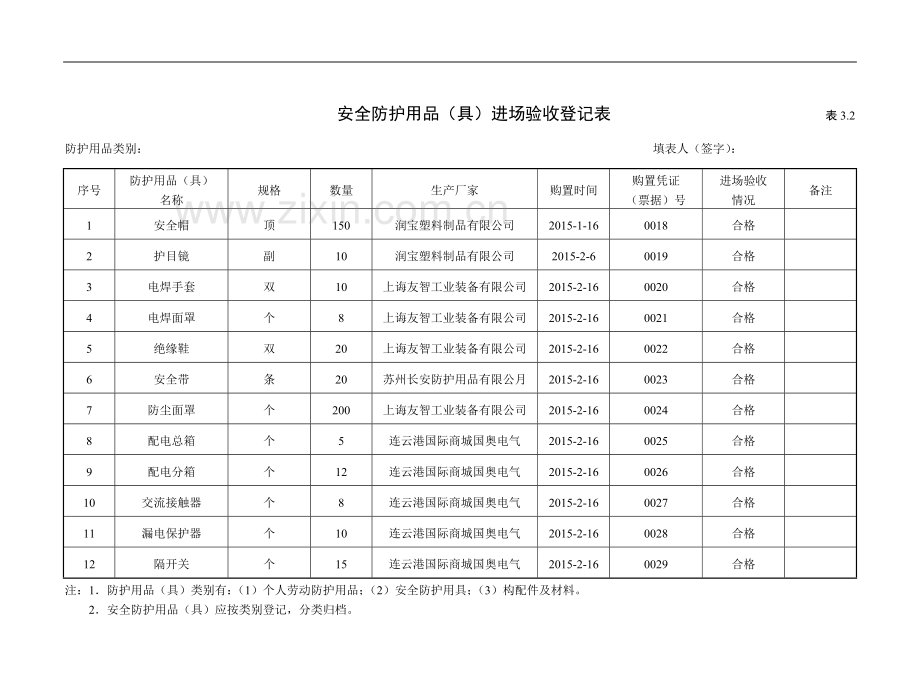 建设工程施工安全标准化管理资料第三册.doc_第2页