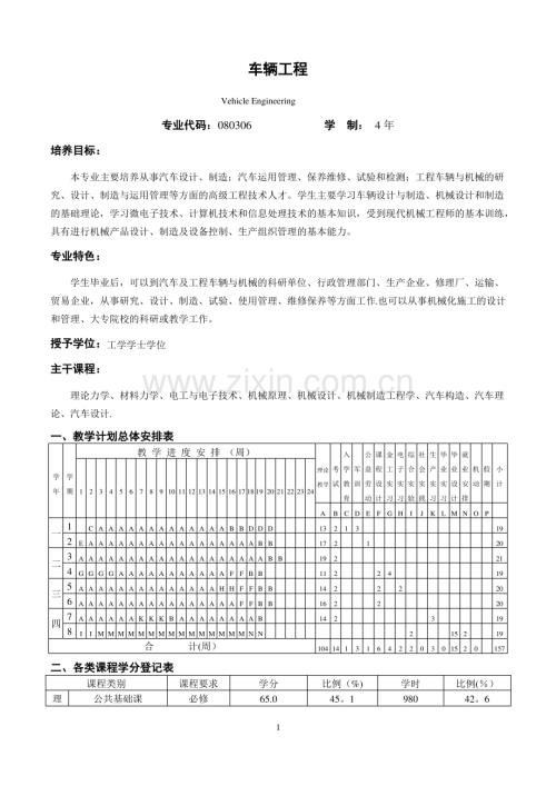 华南理工大学车辆工程课程.pdf