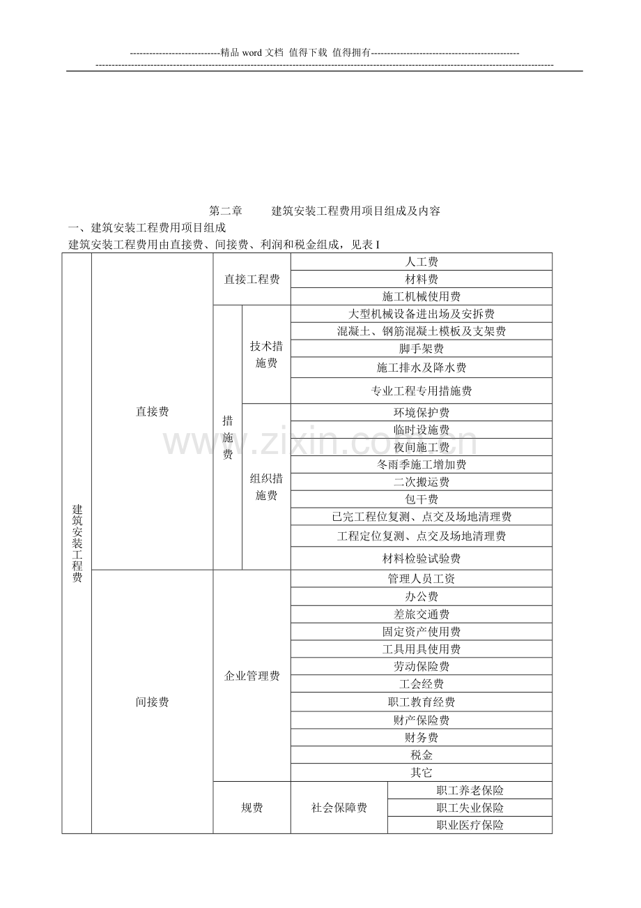 重庆市建设工程费用定额(08定额).doc_第3页