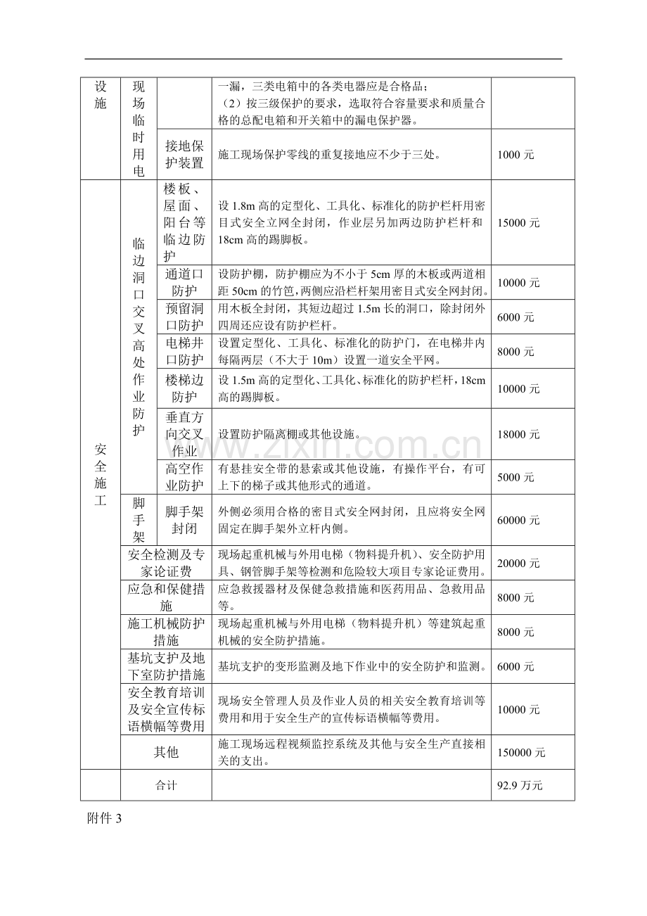 建设工程安全防护、文明施工措施项目清单1.doc_第2页