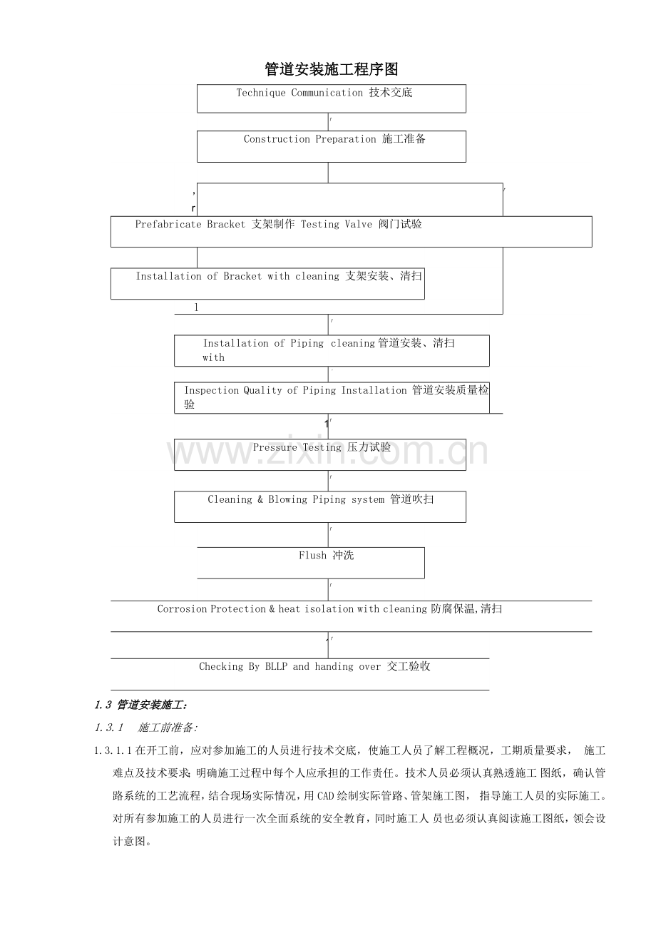 卫生级不锈钢管道施工方案.docx_第3页