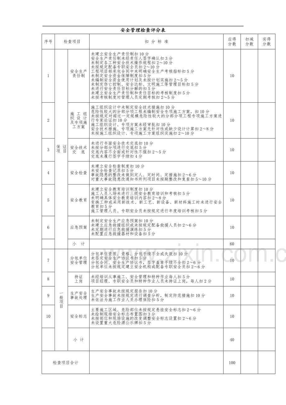 2011建筑施工安全分项检查评分表(1)-2.doc_第2页