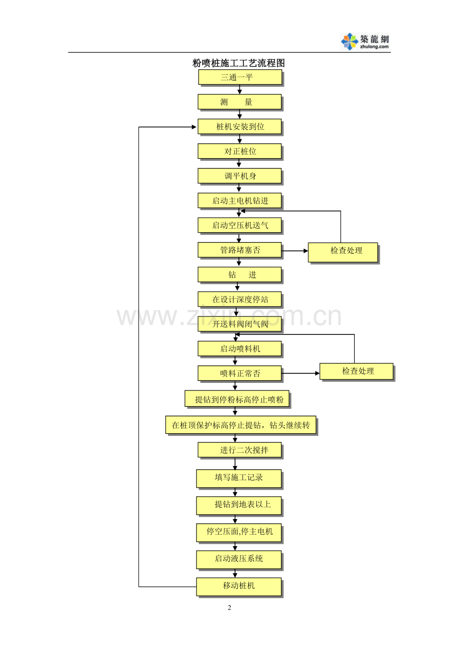 某高速铁路软基处理施工技术方案-secret.doc_第2页