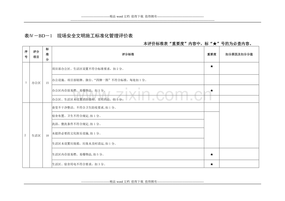 变电工程施工现场安全文明施工标准化管理评价表.doc_第1页