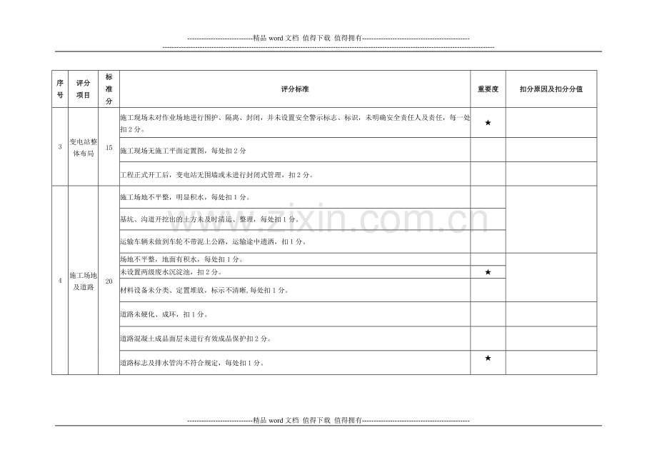 变电工程施工现场安全文明施工标准化管理评价表.doc_第2页