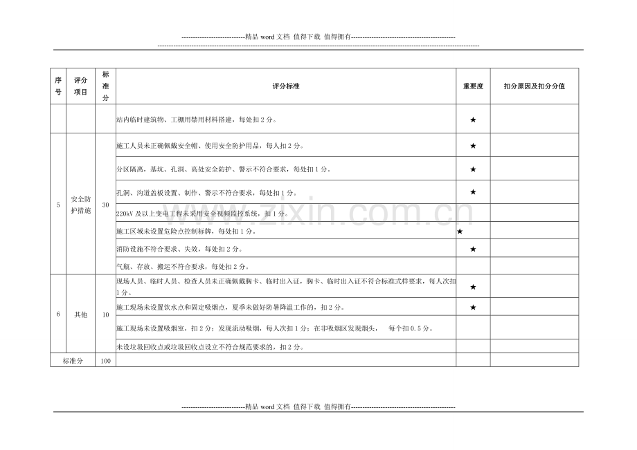 变电工程施工现场安全文明施工标准化管理评价表.doc_第3页