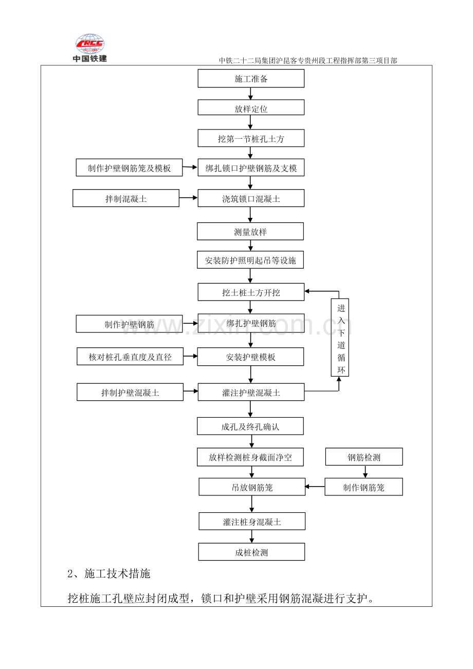 人工挖孔桩施工技术交底书.doc_第3页